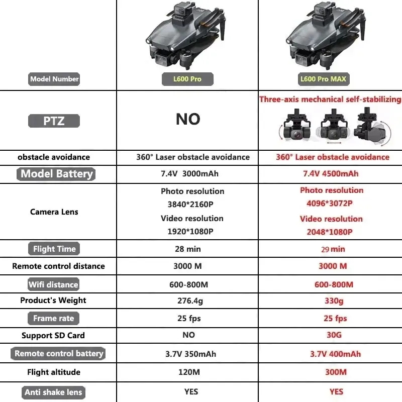 L600 PRO MAX GPS 드론 전문 4K 3축 P - Rc Helicopter Electric 리뷰 및 가격